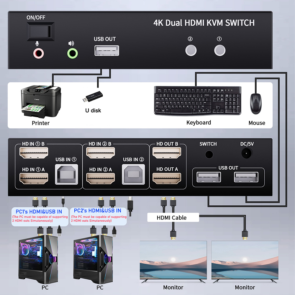 듀얼 모니터 HDMI KVM 스위치 2X2 USB 3. - Hdmi Matrix Switch 리뷰 및 가격