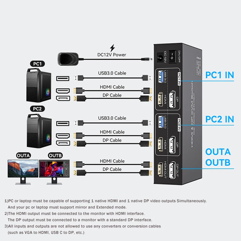 2x2 듀얼 모니터 HDMI KVM 스위처 2 in 2 - Hdmi Matrix Switch 리뷰 및 가격