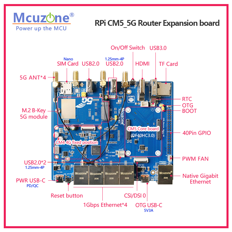 라즈베리 파이 CM5_5G 라우터 확장 보드, 5*기가 - Raspberry Pi Keyboard 리뷰 및 가격