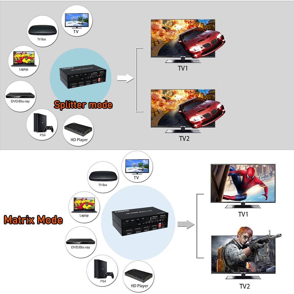 HDMI 매트릭스 4K 60Hz HDMI 2.0 매트릭 - Hdmi Matrix Switch 리뷰 및 가격