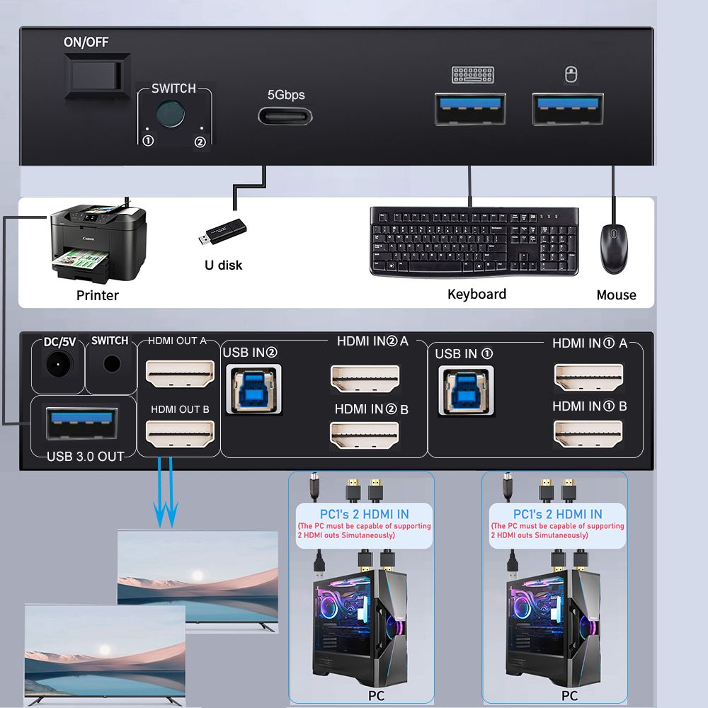 8K HDMI 2.1 KVM 스위치 듀얼 모니터 HDM - Hdmi Matrix Switch 리뷰 및 가격