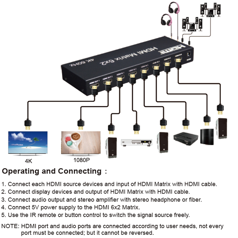 매트릭스 스위치 HDMI 비디오 스위처 스플리터, PC - Hdmi Matrix Switch 리뷰 및 가격