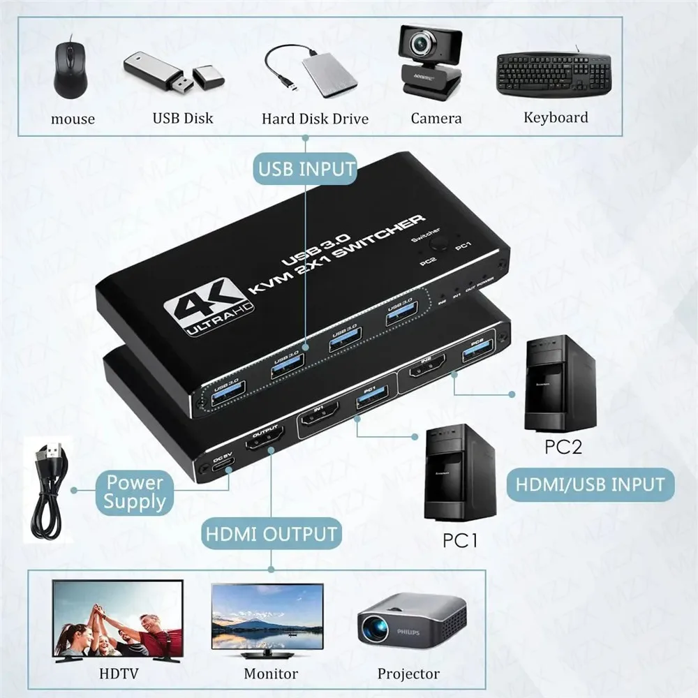 KVM 스위치 4K 60Hz 스위처 USB 3.0 허브 - Hdmi Matrix Switch 리뷰 및 가격