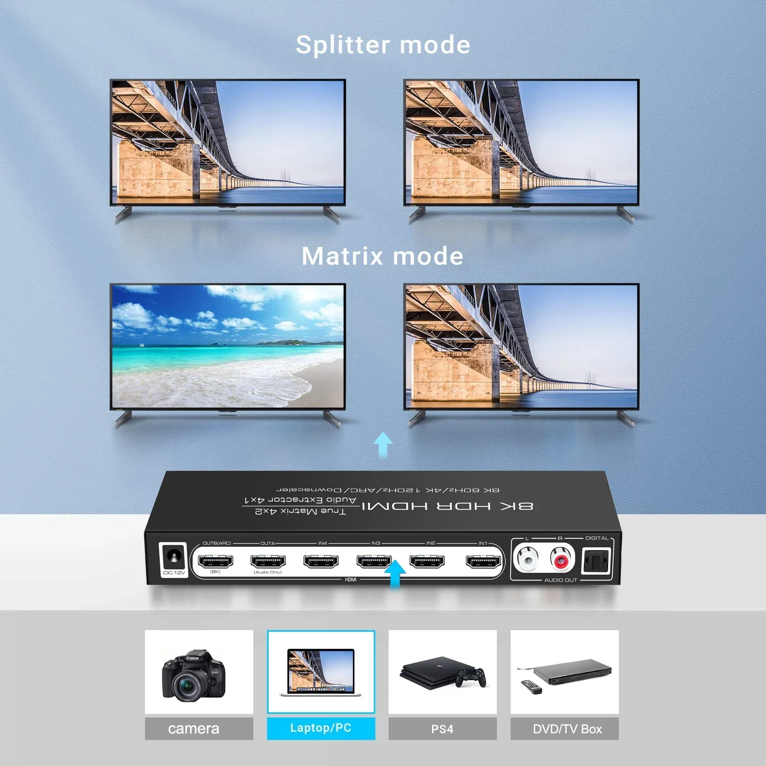 8K 60Hz HDMI 매트릭스 4x2 ARC HDR  - Hdmi Matrix Switch 리뷰 및 가격
