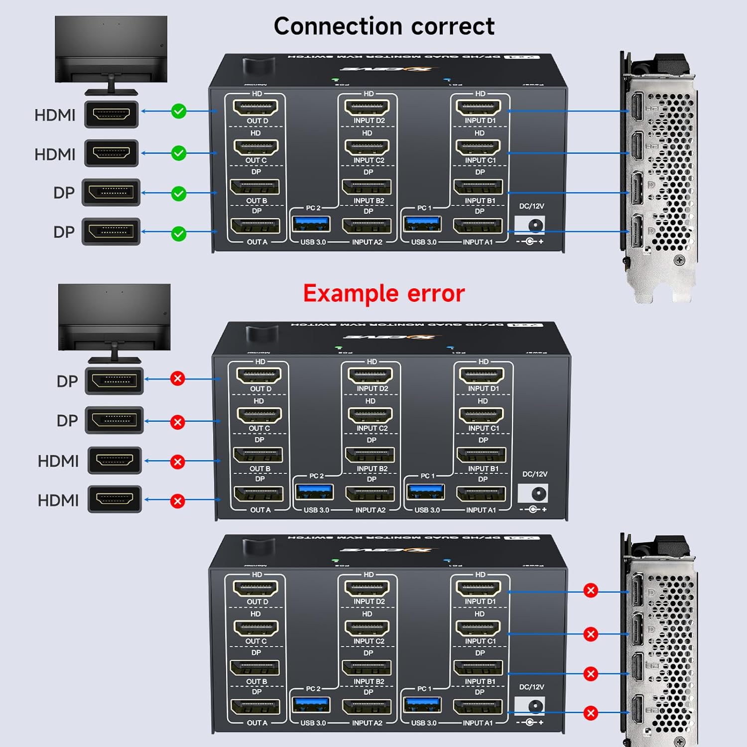 쿼드 모니터 KVM 스위치, 4개 모니터 2대 컴퓨터  - Hdmi Matrix Switch 리뷰 및 가격